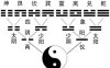 八字纯阴或纯阳对命主的性格和疾病倾向有何具体影响？