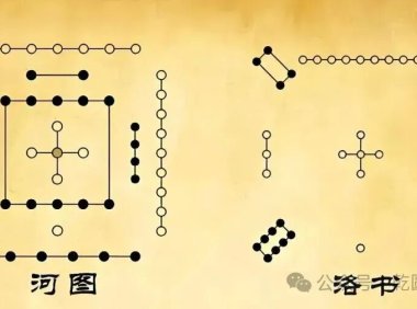 破解“中国智慧第一宝藏”：洛书的考古实证、宇宙法则与现代启示