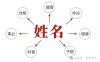 女性起名禁用字