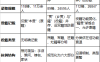 宋明清进士登科录丨存世、体例与贯籍制度的演变研究 暨家状中亲属存亡的表述