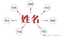 女性起名禁用字