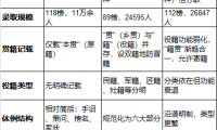 宋明清进士登科录丨存世、体例与贯籍制度的演变研究 暨家状中亲属存亡的表述