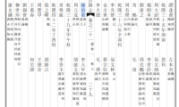 【方山陈氏】兴房永琢次子廷杰公（1485-1558）子尚礼、尚义世系补遗 附长沙县志科名录