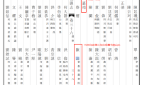攸县《东门陈氏》与《鸾山陈氏》：两个陳論