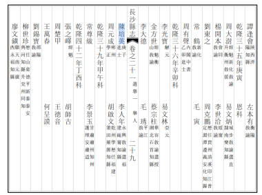 【方山陈氏】兴房永琢次子廷杰公（1485-1558）子尚礼、尚义世系补遗 附长沙县志科名录