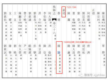攸县《东门陈氏》与《鸾山陈氏》：两个陳論